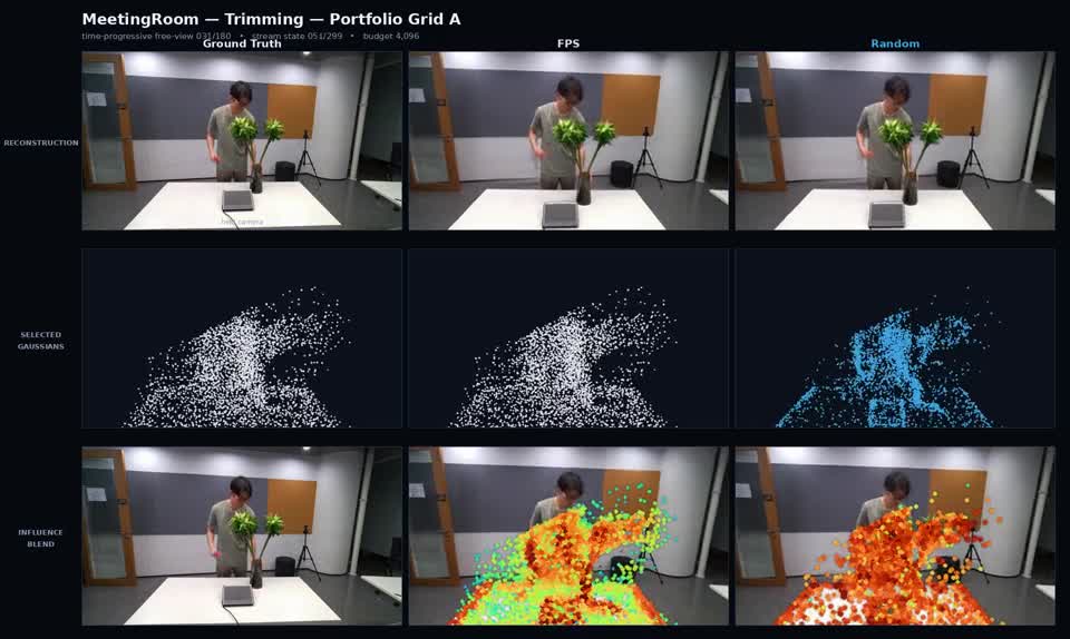 Comparison of 4D Gaussian reconstruction under different anchor policies