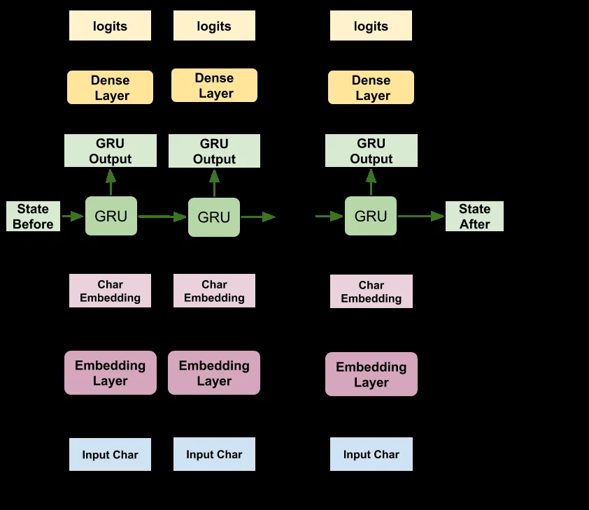 Research system architecture diagram