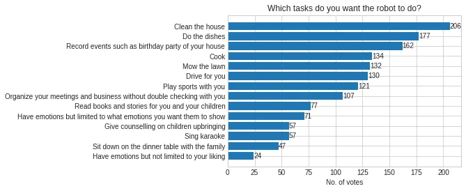 Chart from an earlier robotics project