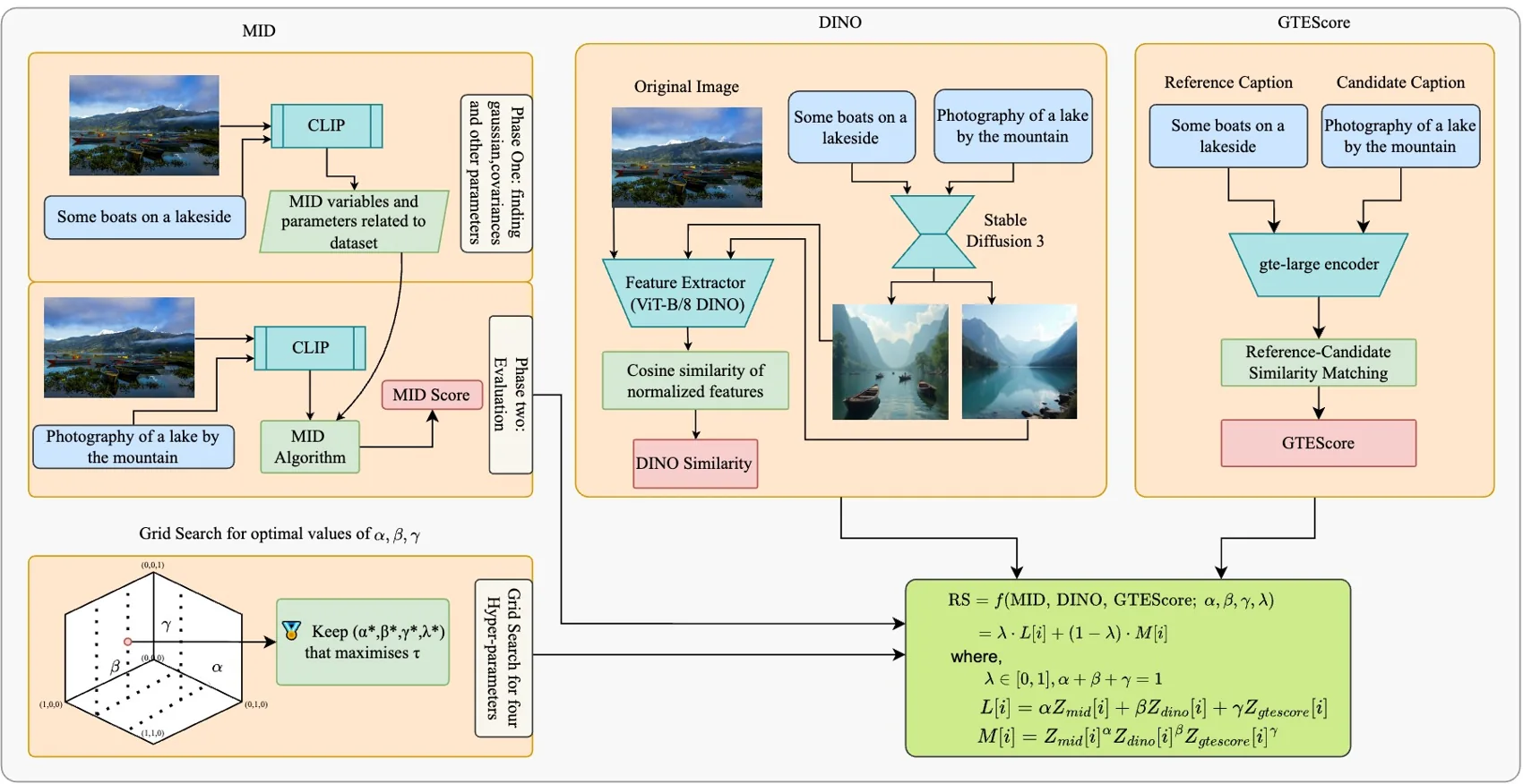 Redemption Score research methodology diagram