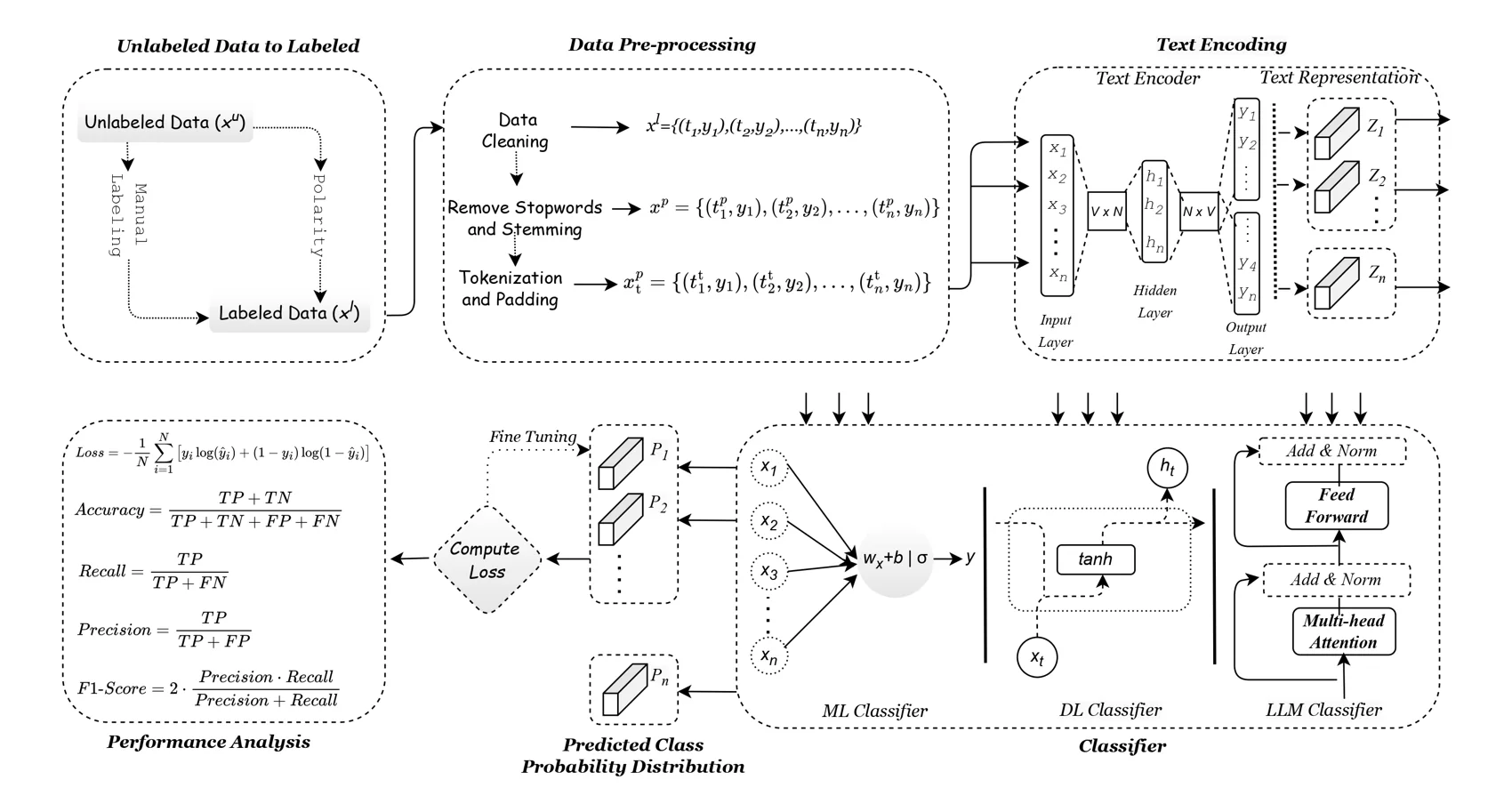 Diagram of multilingual cyber threat detection methodology