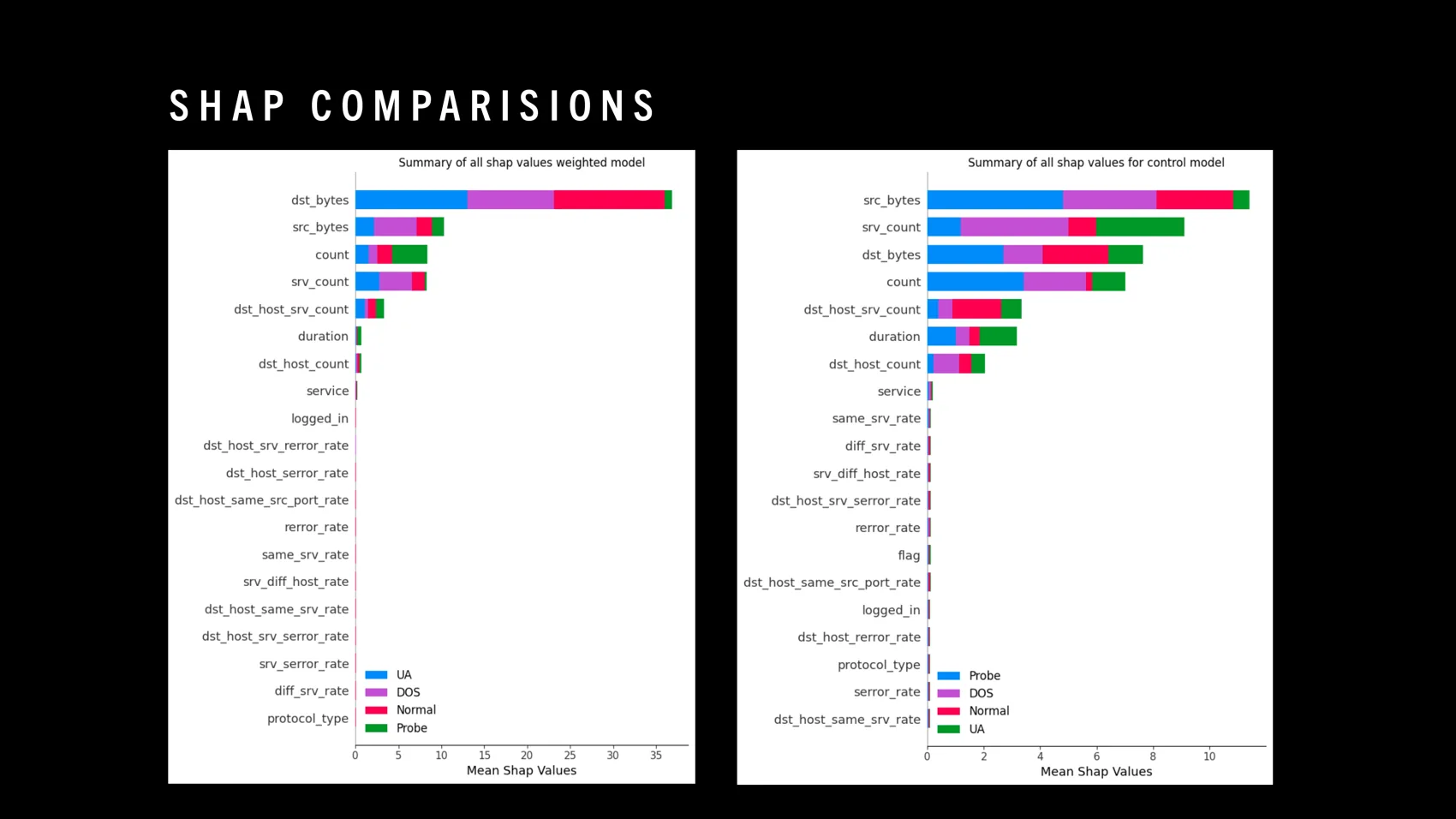 Abstract cybersecurity research visual