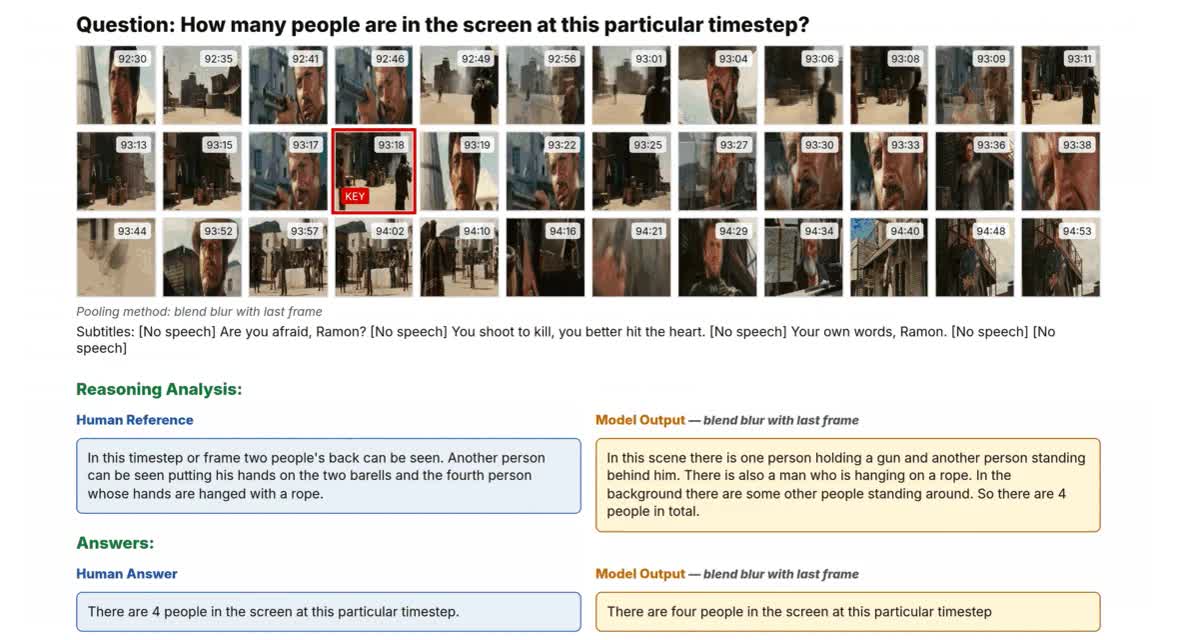 Sampled video frames and model answers from the POVQA study